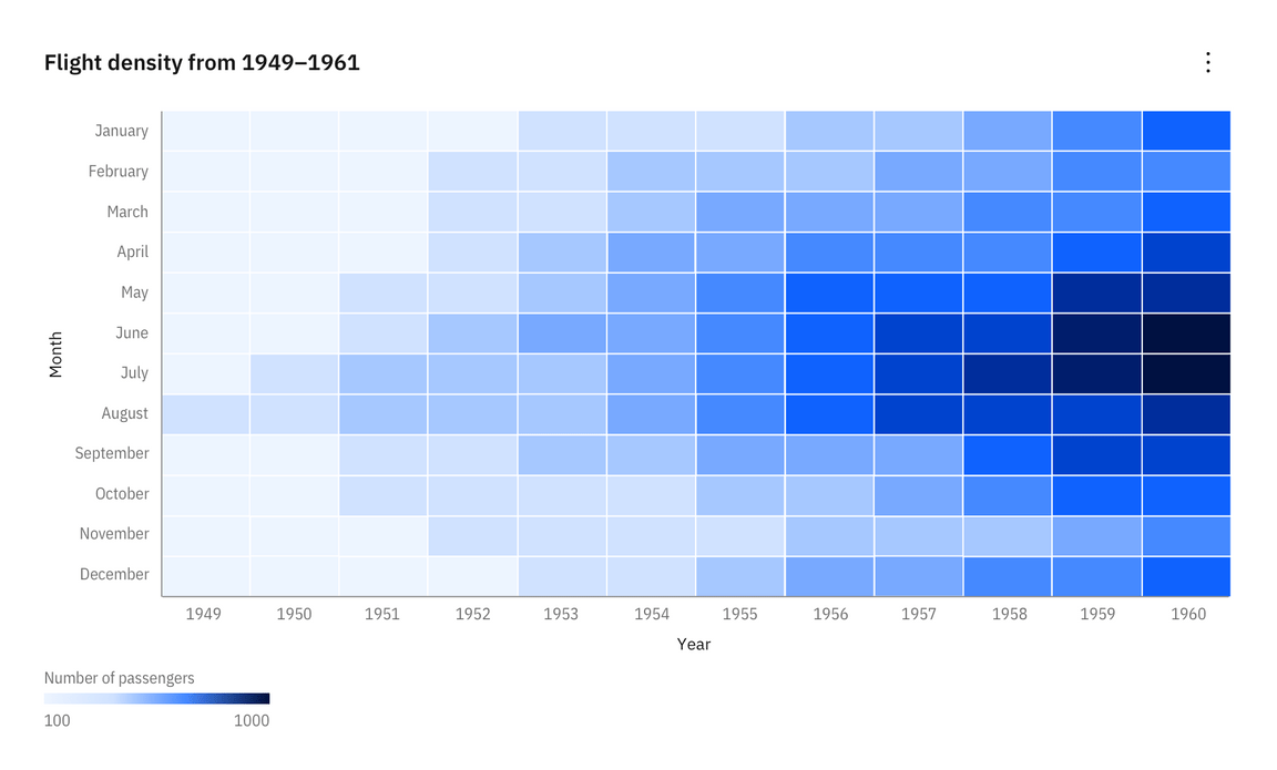 example of a heat map